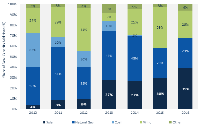 energy-share-chart.png