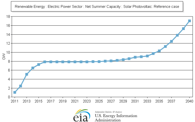 solar-pv